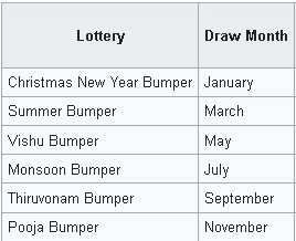 Bumper Lotteries